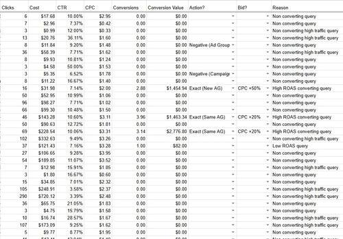 Google Ads Keyword Discovery & Optimization